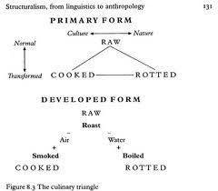 Structures Peoples Cultures Of The World
