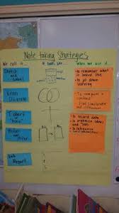 Primary Note Taking Strategies Anchor Chart Note Taking Strategies Anchor Charts Education Motivation