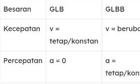 We did not find results for: Sebutkan Ciri Ciri Glb Dan Glbb Brainly Co Id