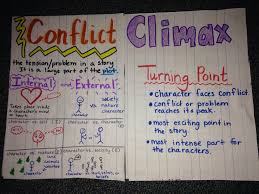 Today i'm going to share some ideas with you for teaching your students about the types of conflicts in literature. Conflict Climax Anchor Charts Writing Anchor Charts Ela Anchor Charts Third Grade Anchor Charts