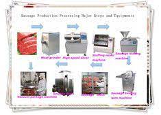 The quality of the product is always a reflection of the status of the raw materials and the process. 11 Sausage Making Machines Ham Filling Machine Sausage Production Line Ideas Making Machine How To Make Sausage Processed Meat