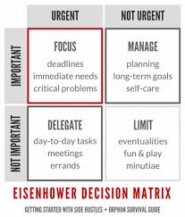 How To Prioritise Tasks With An Eisenhower Decision Matrix