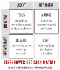 how to prioritise tasks with an eisenhower decision matrix