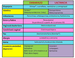 Farmacos Seguros En Embarazo Y Dra Adi Calzadilla R Facebook