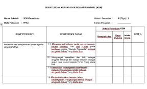 Pendidikan agama kristen dan budi pekerti 3 penting sebagai pelaksana kurikulum, yaitu berhasil judul buku judul buku pelajaran pendidikan agama kristen smp kelas vii adalah allah terus. Download Kkm Kelas 3 Sd Kurikulum 2013 Edisi 2019 Rpp Kurikulum