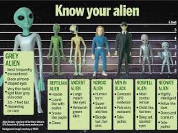 know your aliens chart of the verified and known types of