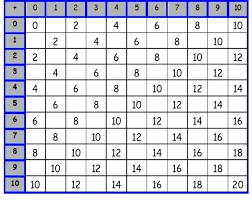 disclosed free printable subtraction chart subtraction