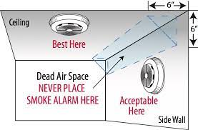 Carbon monoxide detectors (provide to hpd, dob, dohmh or fdny). Smoke Alarm Information Santa Clara County Fire Department