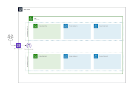 Online Diagram Software Visual Solution Lucidchart