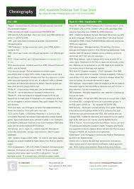 Aws Associate Developer Cert Cheat Sheet By Bdupvik5 Download Free From Cheatography Cheatography Com Cheat Sheets For Every Occasion