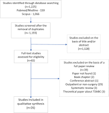 Revista de calidad asistencial (quality healthcare) (rca) is the official journal of the spanish society of quality healthcare (sociedad española de calidad . Advances In Value Based Healthcare By The Application Of Time Driven Activity Based Costing For Inpatient Management A Systematic Review Value In Health