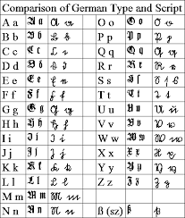 Which article do we use for the german abc? My Ancestors And Me Helps For Translating The Old German Typeface Tuesdays Tip German Font Genealogy Germany Ancestry Family Tree