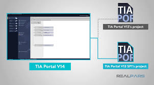 With the tia portal v15, in order to optimize the installation time many of the old devices have been removed, which could be configured in previous versions of tia portal and in wincc flexible. How To Open Tia Portal V13 Projects In Tia Portal V14 Realpars