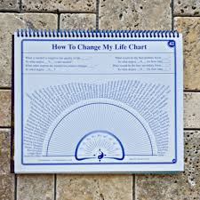 The Pendulum Charts Volume One Dale W Olson