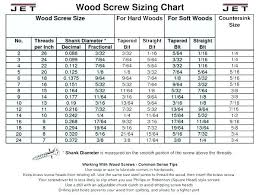 15 32 Tap Drill Size 8 Pipe Depth Chart For Uns 2a Faraz