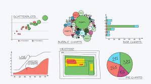 Data Visualization Basics Trends