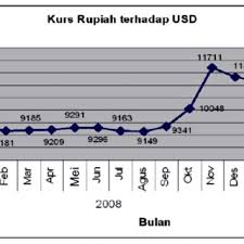 Lagipun terdapat negara yang mempunyai hutang lebih rendah daripada negara kita, tetapi keadaan ekonomi mereka jauh lebih teruk berbanding malaysia. Pdf The Role Of The Fiscal Stimulus Program In Expanding Labor Intensive Infrastructure In Response To The Impact Of The 2008 09 Global Financial Crisis