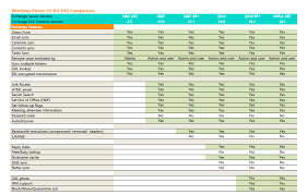 Whitepaper Windows Phone 8 0 Exchange Activesync Comparison