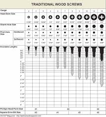 Pilot Holes For Wood Screws Controlbooth