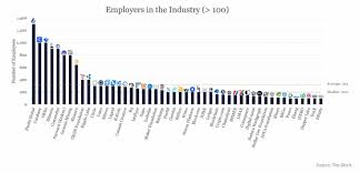 Armanino llp provides equal employment opportunities (eeo) to all employees and applicants for employment without regard to race, color, religion, sex, national origin, age, disability or genetics. Blockchain Association Krypto Arbeitsmarkt Benotigt Regularien