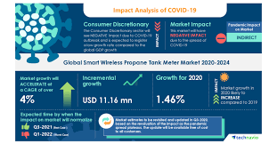 Asme tank sizes can vary significantly from motorhome to motorhome. Smart Wireless Propane Tank Meter Market Size Share Trends Analysis Report By End User Geography And Segment Forecasts 2020 2024 Technavio Business Wire