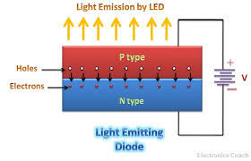 difference between led and photodiode with comparison chart