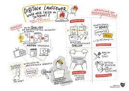 Sketchnotes Galerie Sketchnote Love In 2020 Skizze Notizen Sketch Note Freude Am Zeichnen