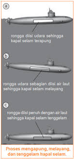 We did not find results for: Bunyi Hukum Archimedes Dan 8 Penerapan Hukum Archimedes Dalam Kehidupan