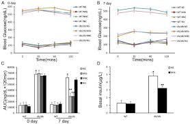 Image result for Mibefradil