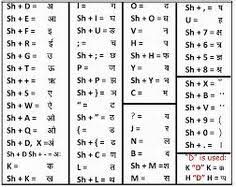 Kruti Dev 011 Hindi Typing Keyboard Chart Www