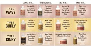 ever wonder which shea moisture product is for your hair