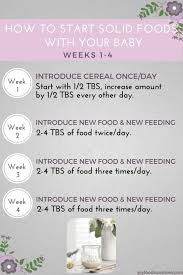 How To Introduce Solid Foods To Your Baby 4 6 Months
