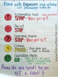 Jill staake is a writer living in tampa, florida. 18 Fantastic Reading Fluency Activities To Build Literacy In Young Readers