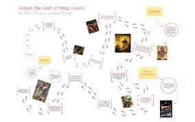 In the bible's book of genesis, the coat of many colours is the name for the garment that joseph owned, which was given to him by his father jacob. The Story Of Joseph And His Brothers And The Coat Of Many Colors By Allison Schramm