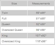 comforter sizing guidelines to choose or not to choose