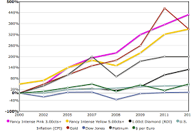 investment rubin trading