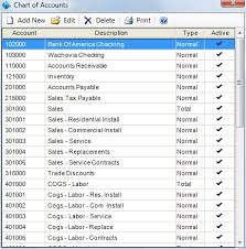 How To Manage Your Chart Of Accounts In Esc Esc