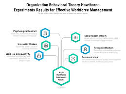 The hawthorne experiments were conducted under controlled situations. Organization Behavioral Theory Hawthorne Experiments Results For Effective Workforce Management Graphics Presentation Background For Powerpoint Ppt Designs Slide Designs