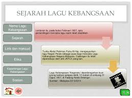 You can download free mp3 as a separate song and download a music lagu kebesaran negeri selangor darul ehsan ( duli yang maha mulia) mp3 duration 2:02 size 4.65 mb / apip ipan 10. Sejarah Tahun 5 Lagu Kebangsaan