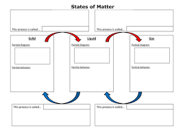Pin By Robert Watts On New Matter Worksheets States Of Matter States Of Matter Worksheet