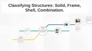 classifying structures solid frame shell combination by