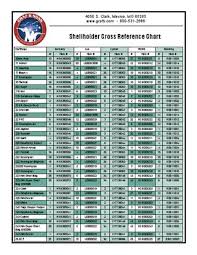 rcbs shell holder sizes related keywords suggestions