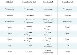 Salt Conversion Chart I Had A Recipe That Called For