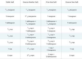 salt conversion chart i had a recipe that called for