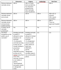 Albertas Recreational Cannabis Landscape An Overview Of