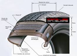 Daca nu aveti cauciucuri de iarna, mai bine lasati masina in parcare, decat sa derapati pe drumurile acoperite cu zapada. Informatii Despre Anvelope Anvelopele Unui Autovehicul De Cele Mai Multe Ori Sunt Considerate Componente Mai Putin Importante Ralsianvelope Ro