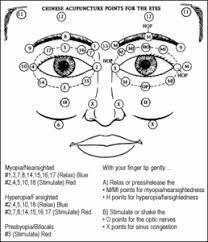 Natural Vision Improvement An Alternative To Lasik Surgery