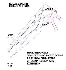 Springer Forks Google Search Motorcycle Frames Bike Frame Motorcycle Design