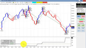 Three Line Break Chart Strategy Cfd