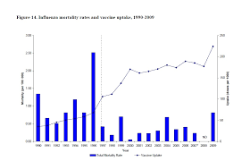 annual flu death toll of 400 rivals yearly road fatalities